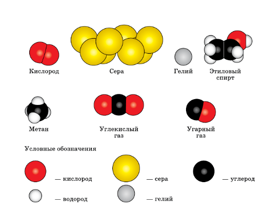 Задание рисунок 1
