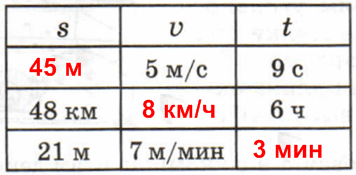 Решение рисунок 1