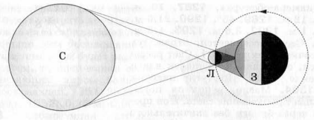 Решение рисунок 1