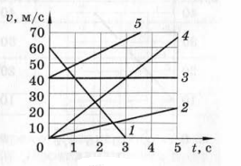 Задание рисунок 1