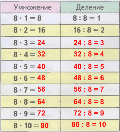 Решение рисунок 1