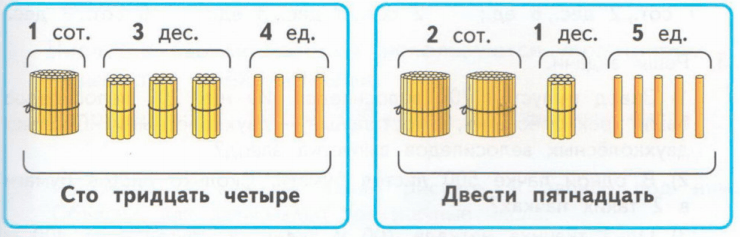 Задание рисунок 1