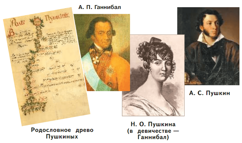 Задание рисунок 1