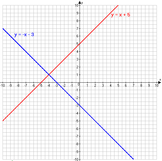 Решение рисунок 3