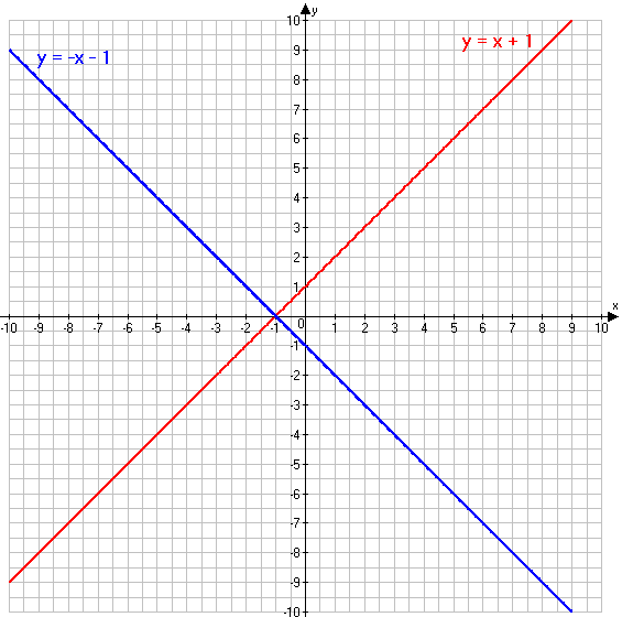 Решение рисунок 3
