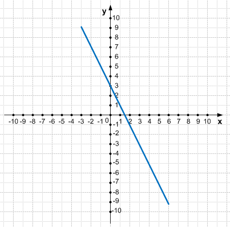 Решение рисунок 2
