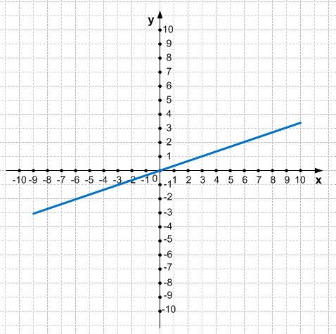 Решение рисунок 2