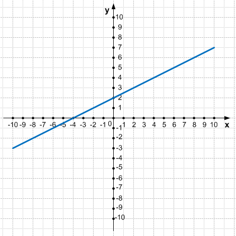 Решение рисунок 2