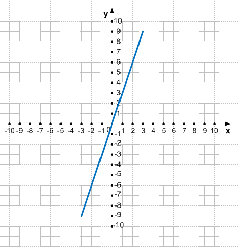Решение рисунок 2