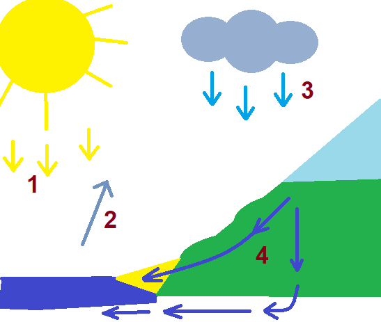 Решение рисунок 1