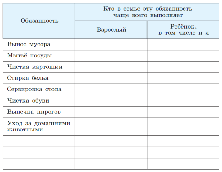 Задание рисунок 1