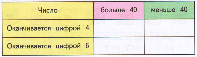 Задание рисунок 1