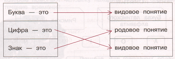 Решение рисунок 1