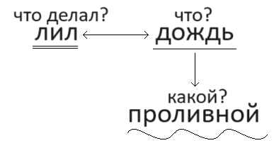 Решение рисунок 1