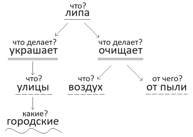 Решение рисунок 1