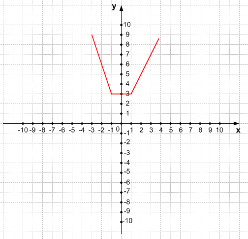 Решение рисунок 3