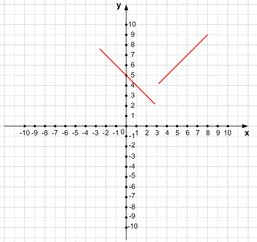 Решение рисунок 3
