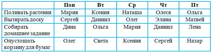 Решение рисунок 2